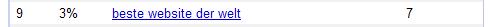 Beste Website der Welt
